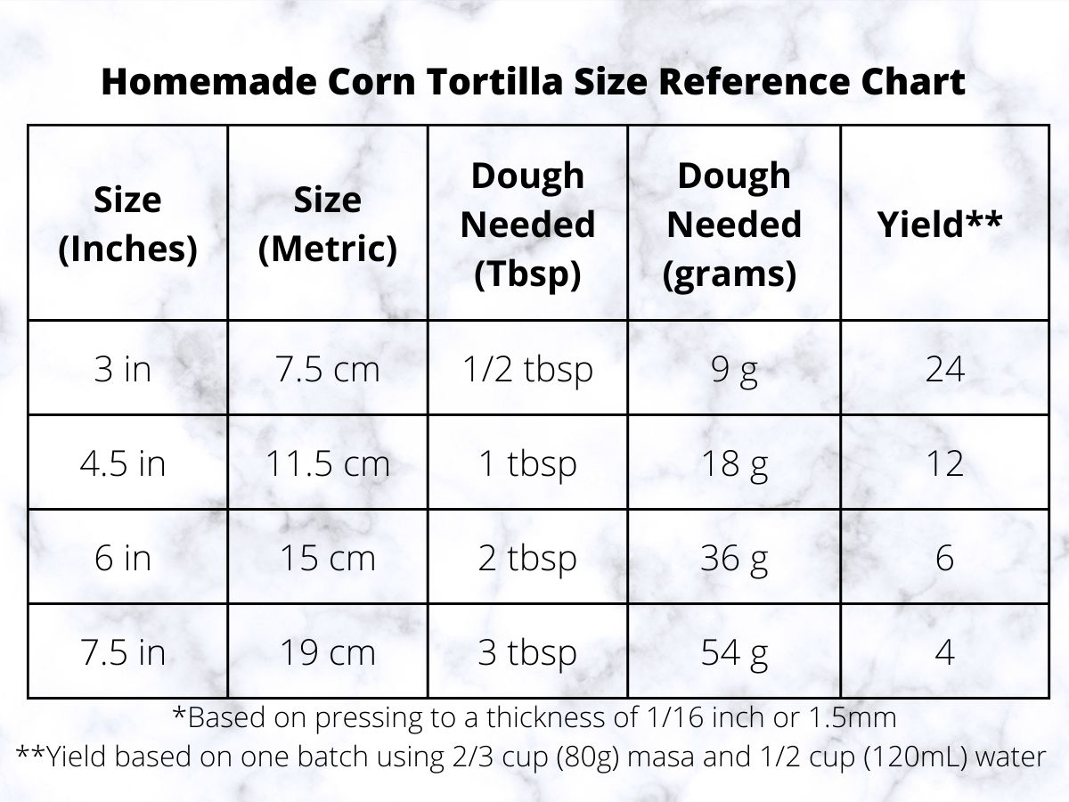 Corn tortilla size chart.