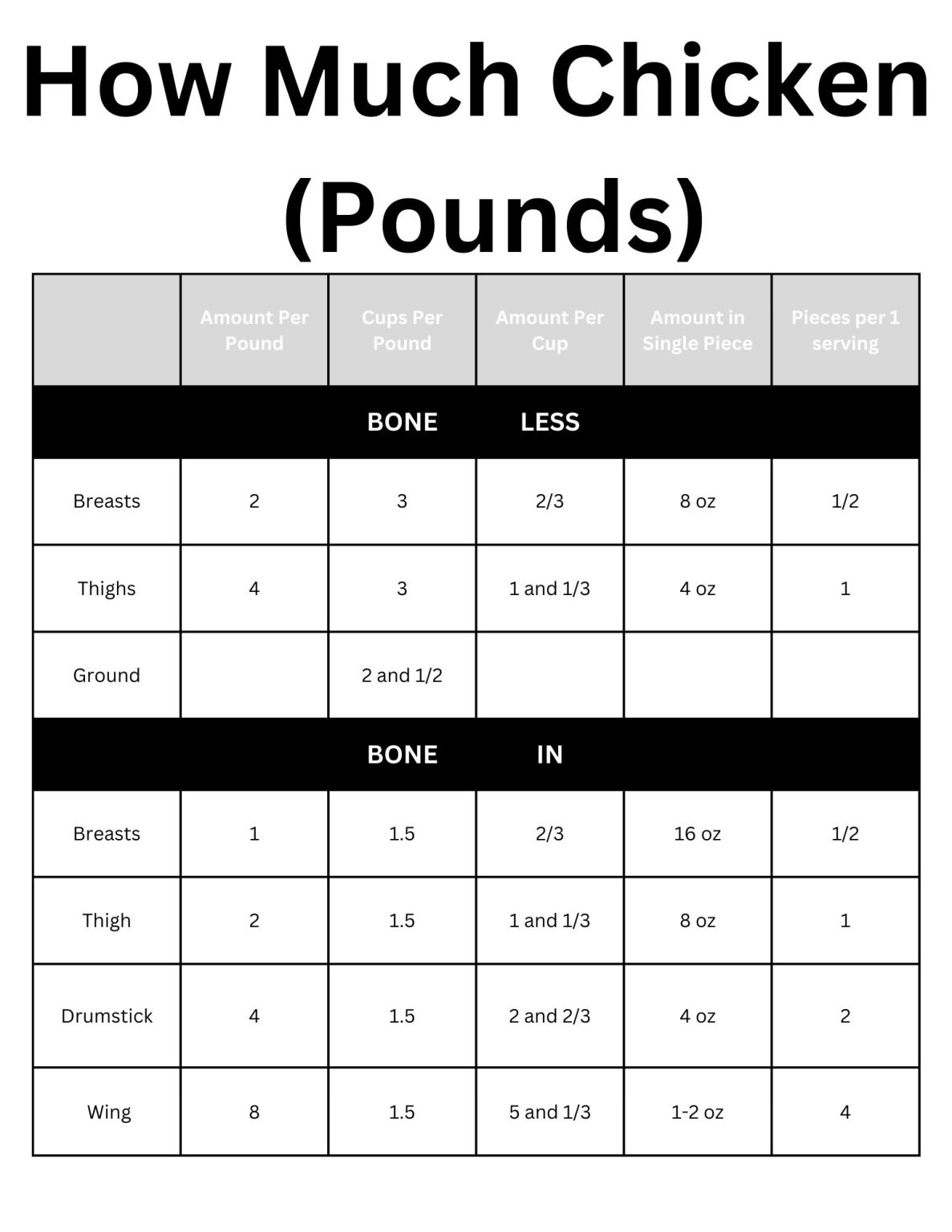 how-much-chicken-converting-between-pounds-grams-and-cups-for-recipes